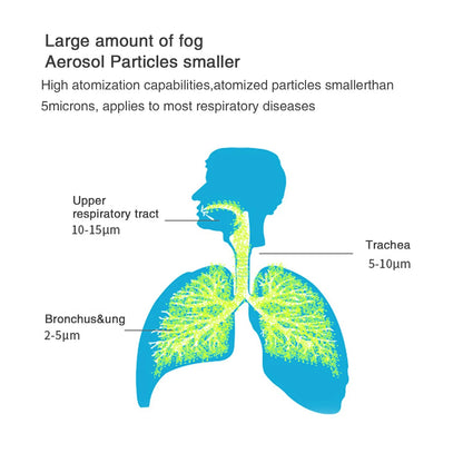 MESH NEBULIZER